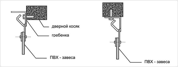 монтаж полосовых завес пвх монтаж полосовых завес пвх